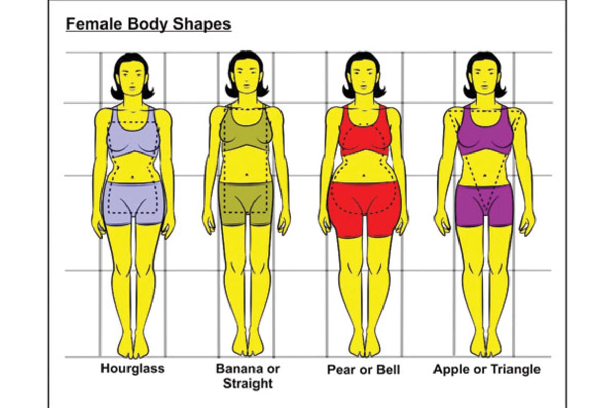 Which body shape are you?