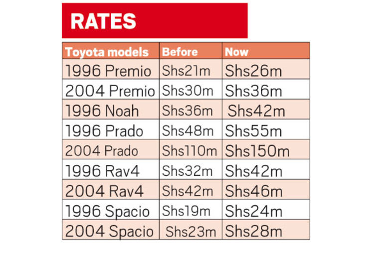 Dealers increase prices of used cars - Daily Monitor